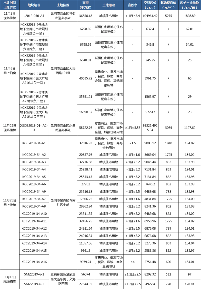 昆明呈贡斗南地区最新求职信息发布