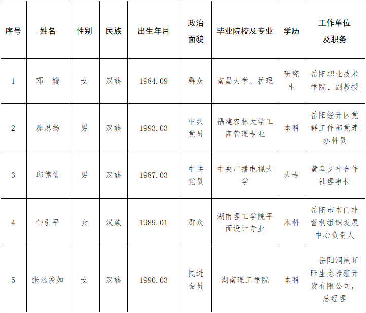 “湖南省最新干部任命及免职信息公告”