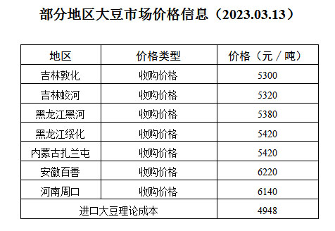 最新大豆市场价格揭晓