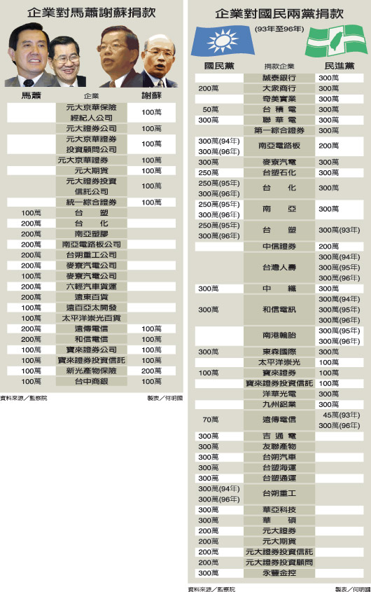 “总统选举日程速览”