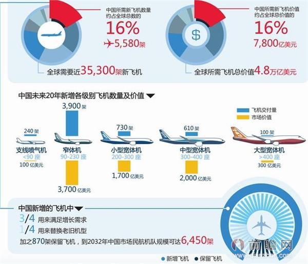 民航资讯：中国最新动态揭晓