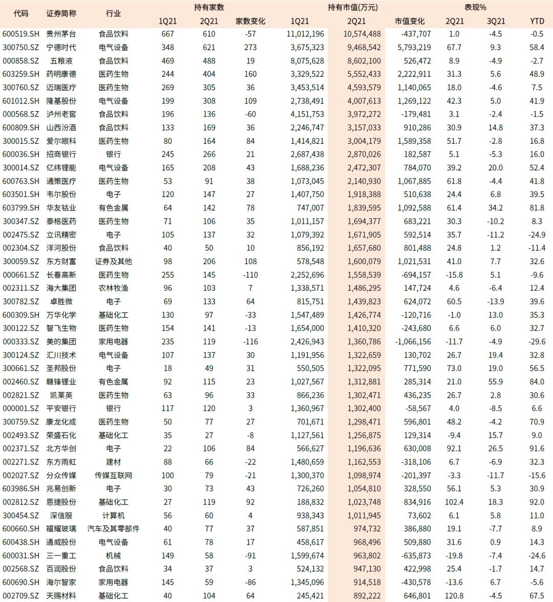 “最新一期新债申购参与人数统计”