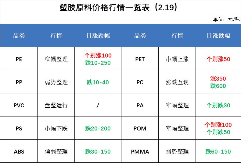 最新塑料市场动态行情速览