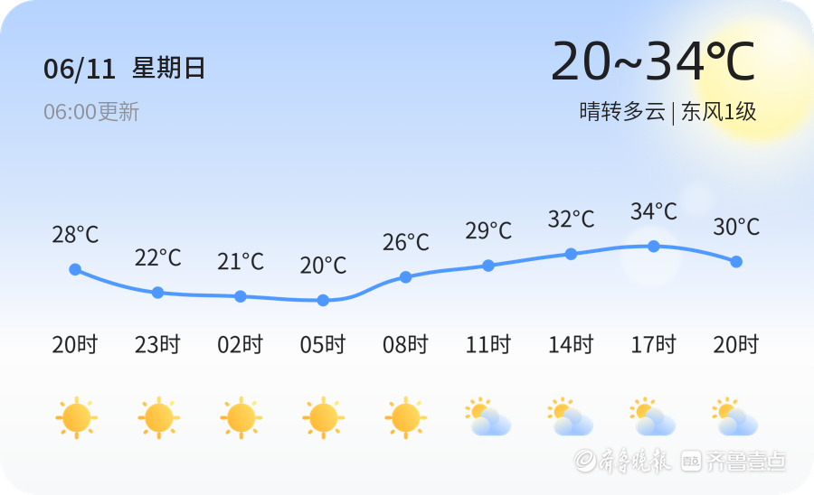 滕州最新气象预报速递