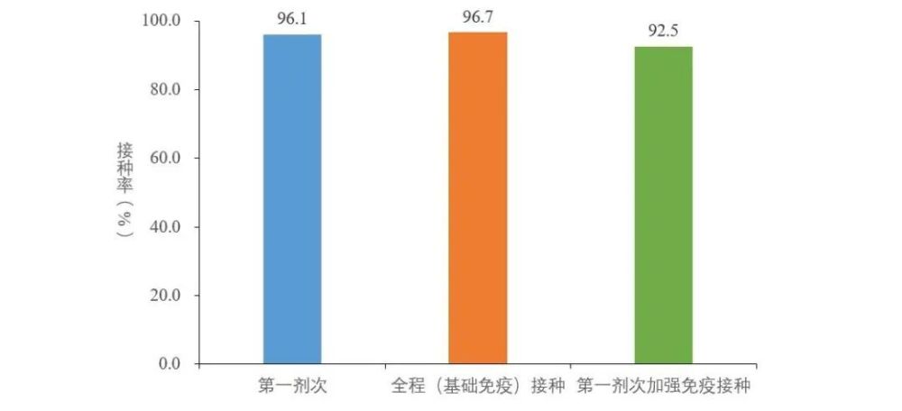 “近期病毒发展态势一览”