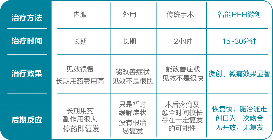 “痔疮治愈新篇章：前沿微创手术，轻松告别困扰”