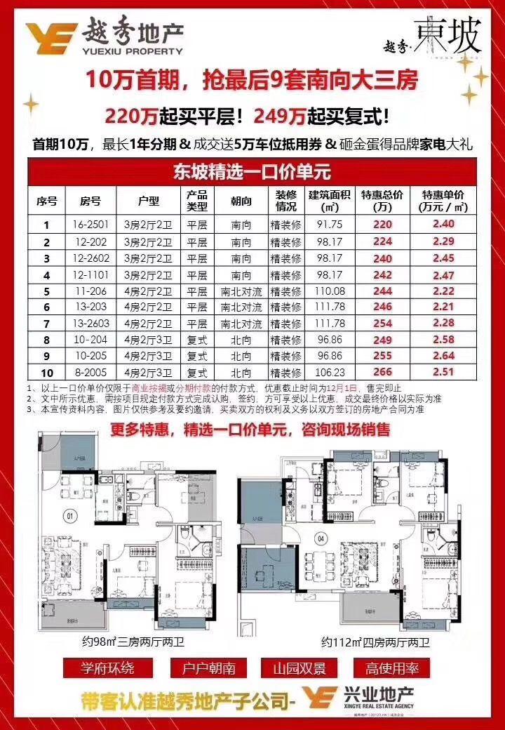 广州纵横缤城热销新篇章，美好家园价格再创新高