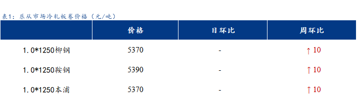 今日冷板市场喜讯连连，精彩报价尽在掌握！