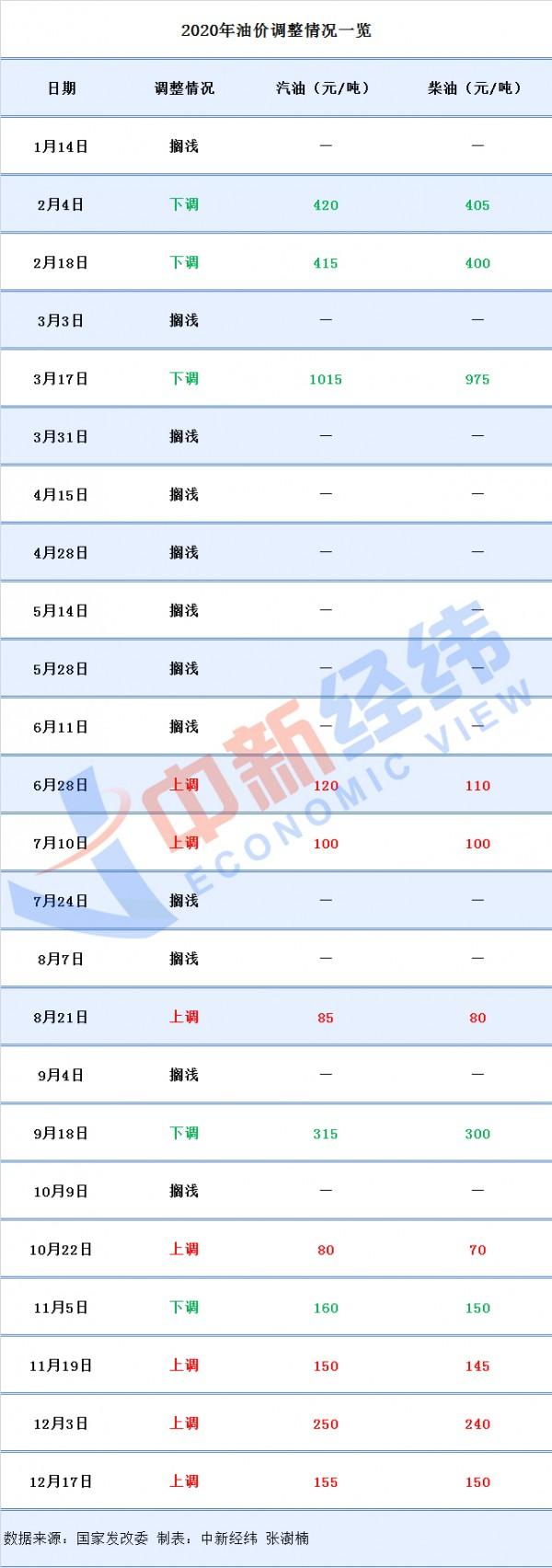 山东油价迎来新春利好，最新优惠报价一览无遗