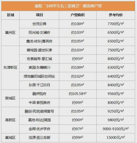 襄城房产市场迎来新活力，最新房价展示宜居潜力