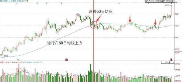 A股未来趋势展望：美好前景一触即发