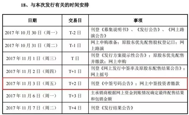 “全新申购攻略，精彩投资好机会集锦”