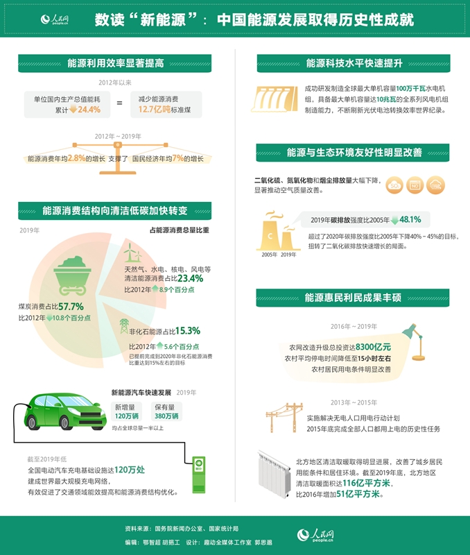 焕新启航：国家能源政策新篇章