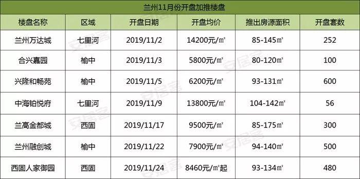 河北兴隆房产市场迎来新活力，房价动态喜人一览