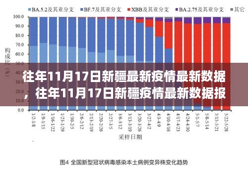 新疆防疫捷报频传，最新数据展现胜利曙光