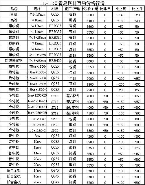 邢台废铁市场喜讯连连，价格走势看涨新篇章