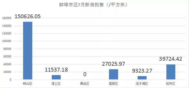 蚌埠房产市场迎来新篇章，房价走势喜人展望