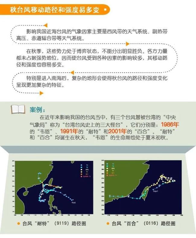 “浪卡台风迎来升级，风力强劲助力新生”