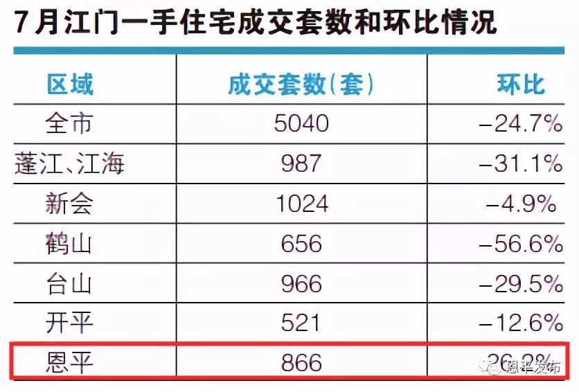 恩平二手房市场焕新呈现，优选房源任您挑选