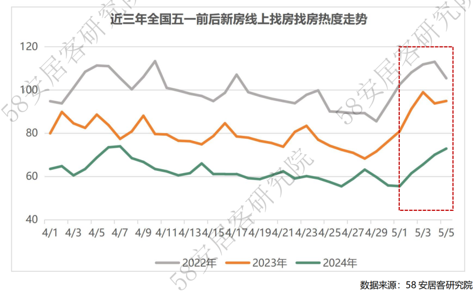 灵宝楼市升温，最新房价看涨趋势喜人