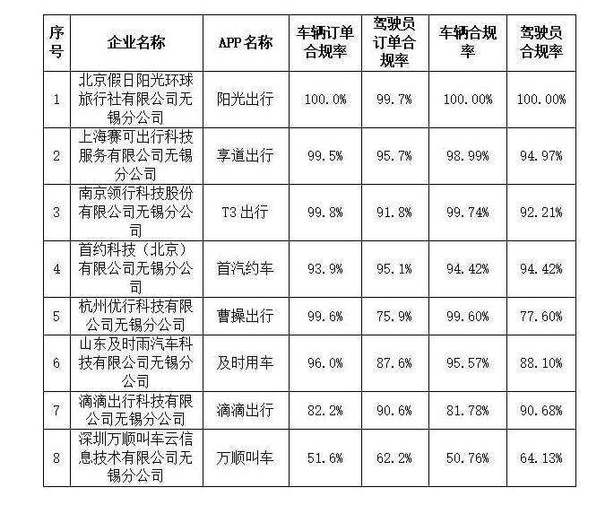 网约车行业迎来阳光新政，美好出行未来可期