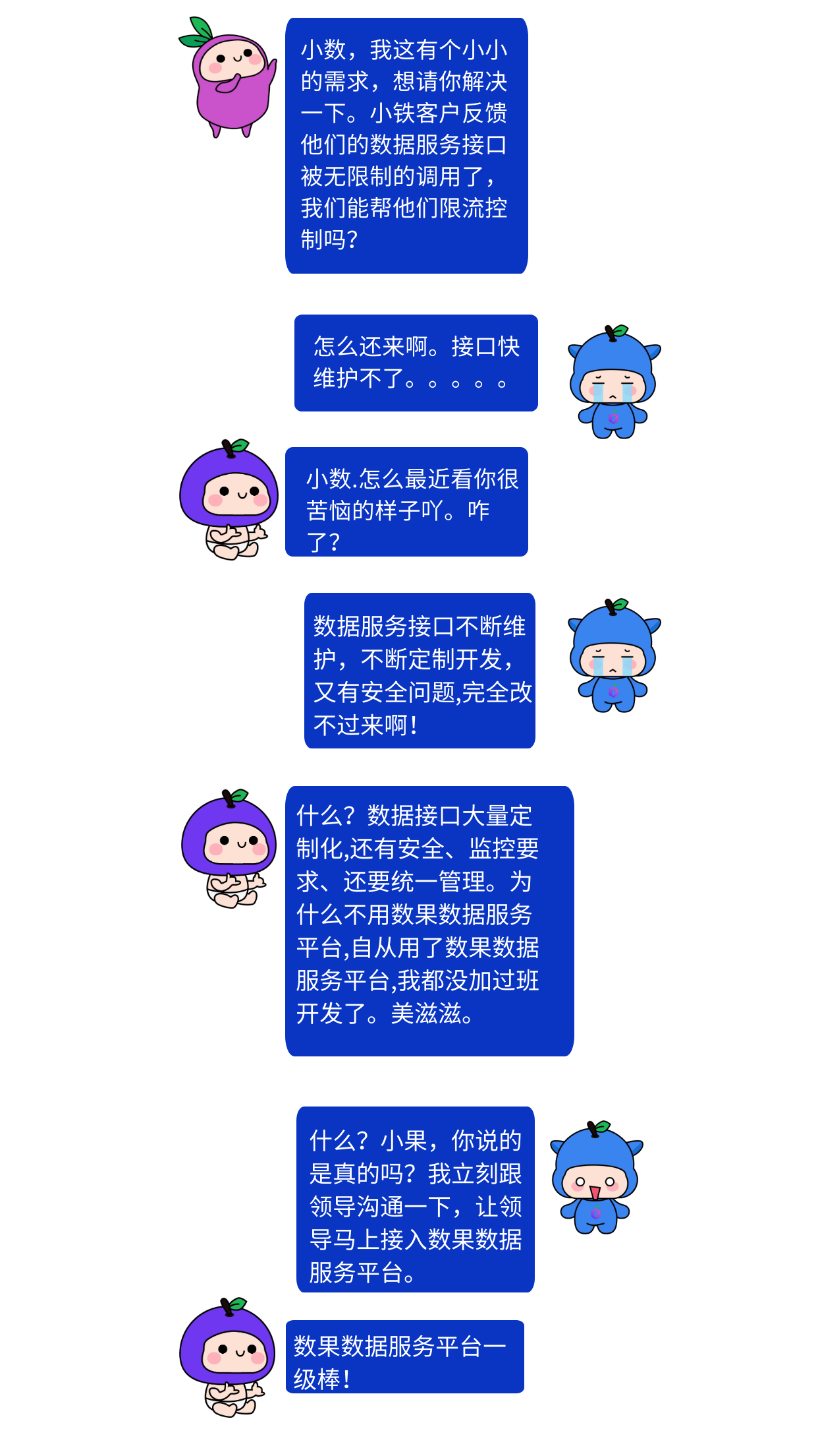 最新API数据速览