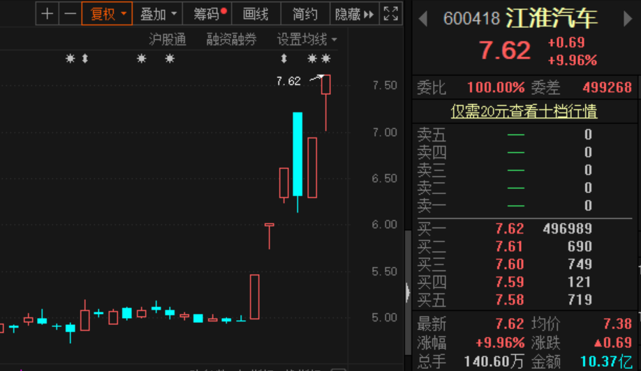 江淮汽车股价最新动态