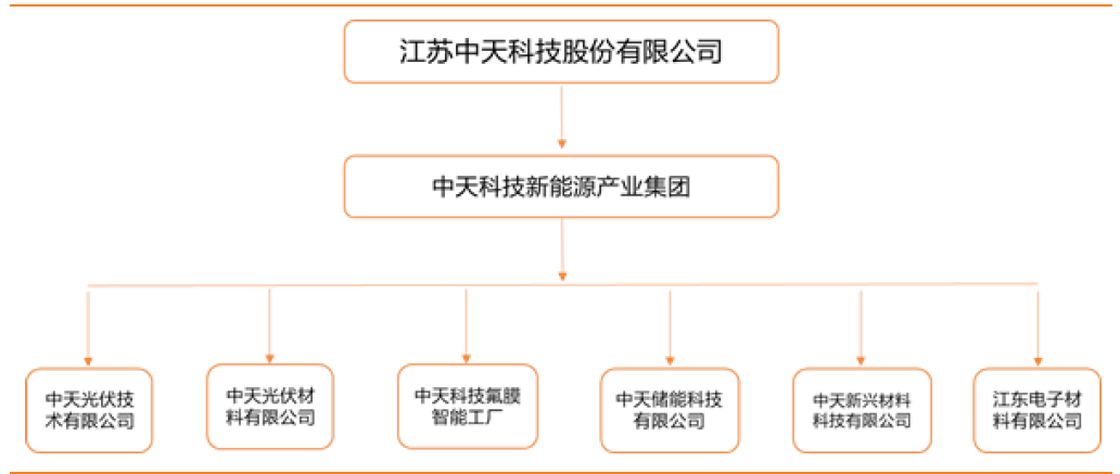 中天能源最新资讯