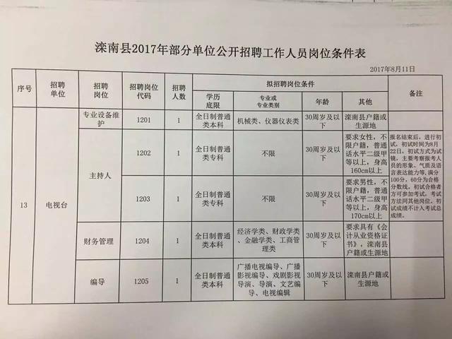 张北地区最新职位发布