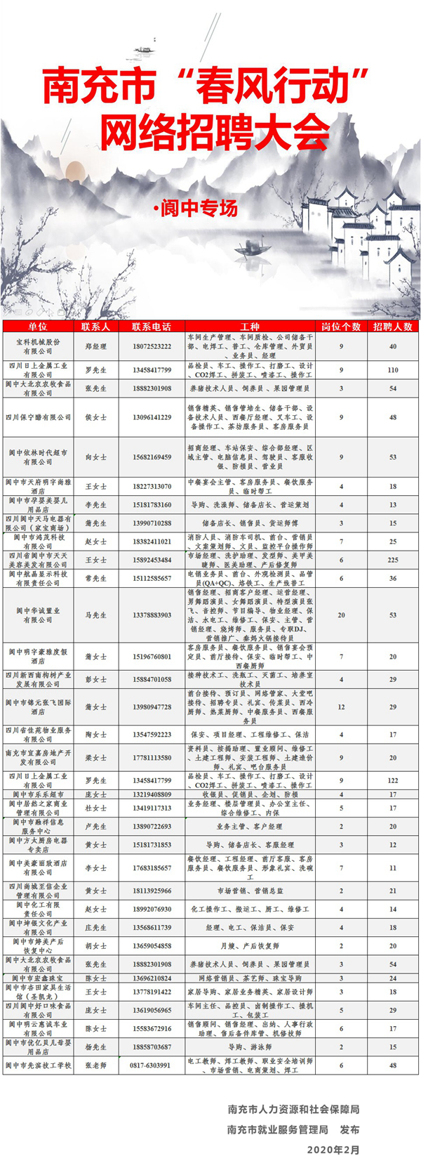 阆中招聘快讯：今日最新职位汇总，不容错过！