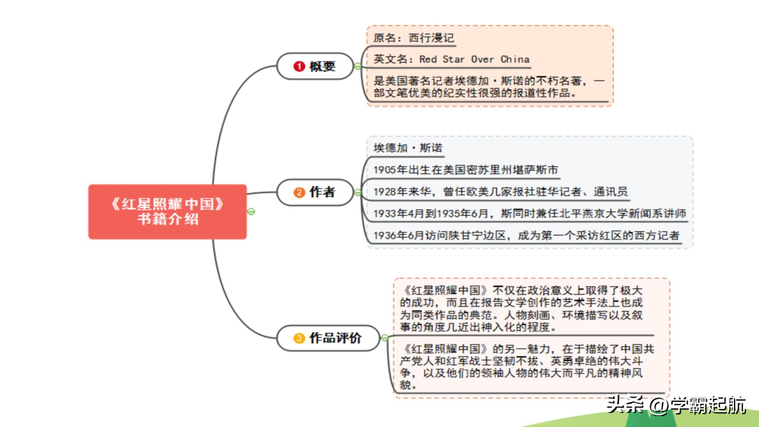 红星照耀下的传奇故事——最新篇章揭晓