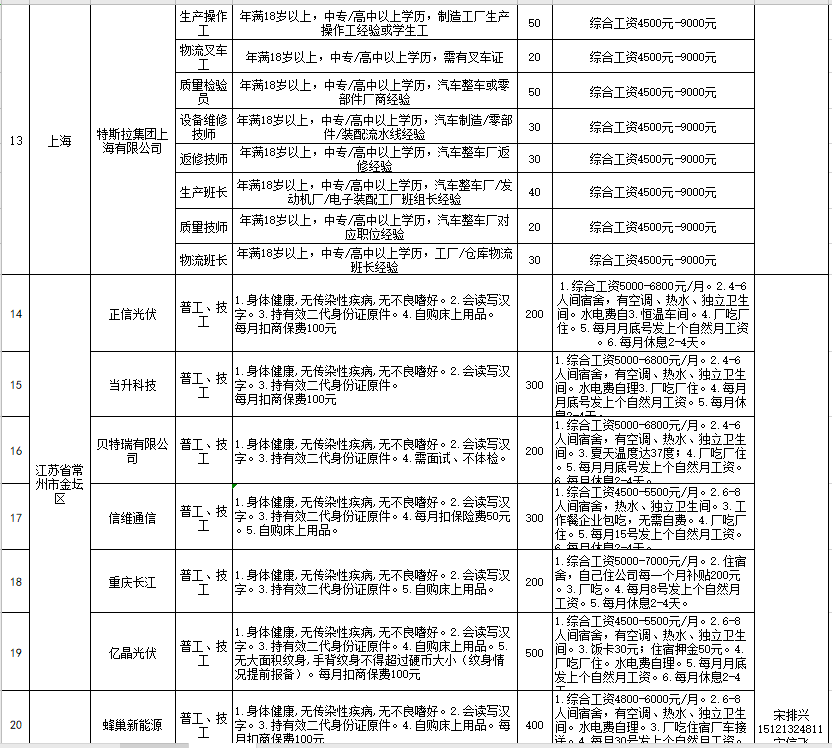 郴州地区最新出炉厨师职位招聘汇总信息