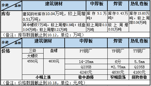 邯郸地区废钢市场价格实时动态一览