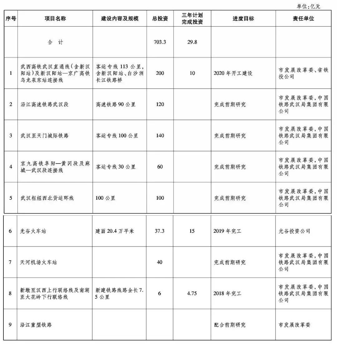 黄冈机场建设新动态：湖北地区重要交通枢纽项目最新进展揭秘