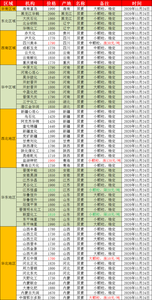 德州尿素市场最新行情：山东德州尿素价格动态解析