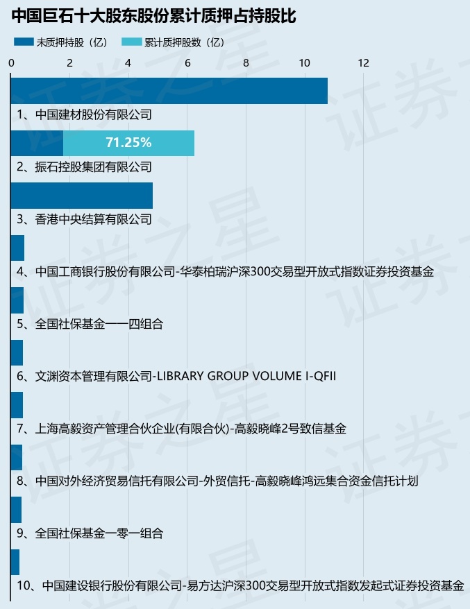 中国巨石最新动态：重磅收购大动作揭晓