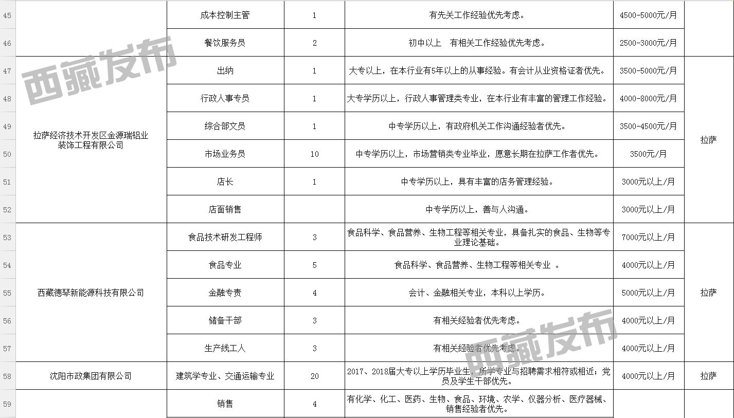 萨拉齐地区最新招聘资讯汇总，就业机会不容错过！