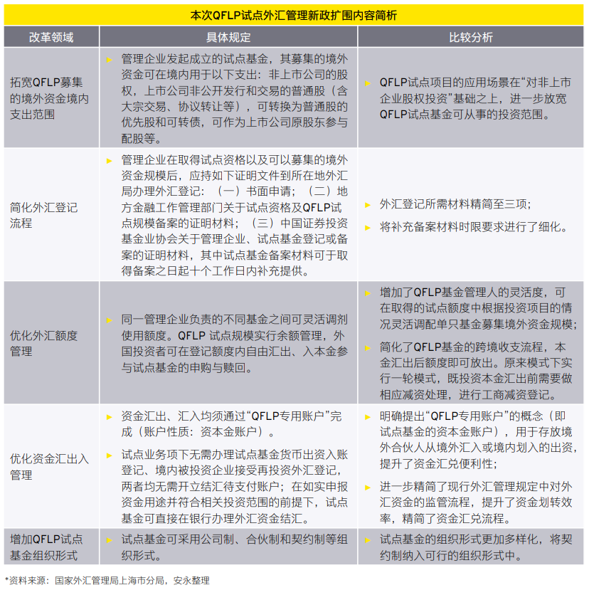 洞悉最新外汇管理政策动向，全方位解读金融新规动态