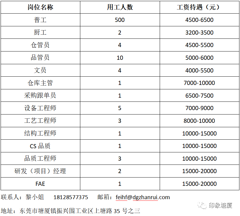 塘厦地区最新热招职位速递