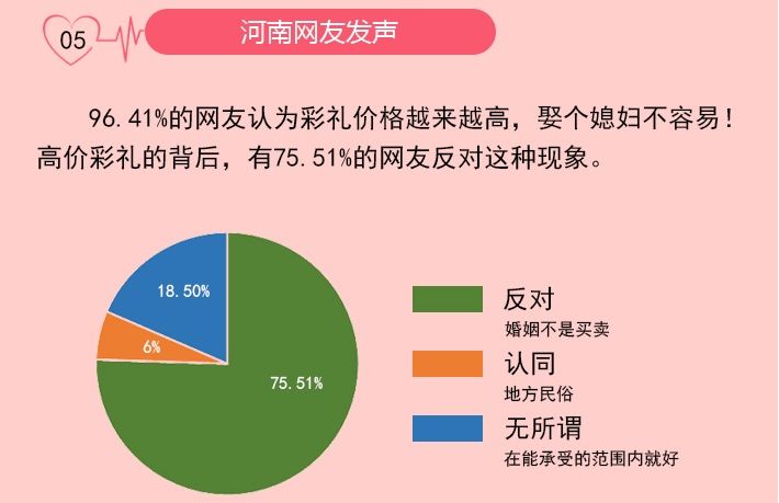 揭秘最新版中国各地彩礼行情地图震撼发布