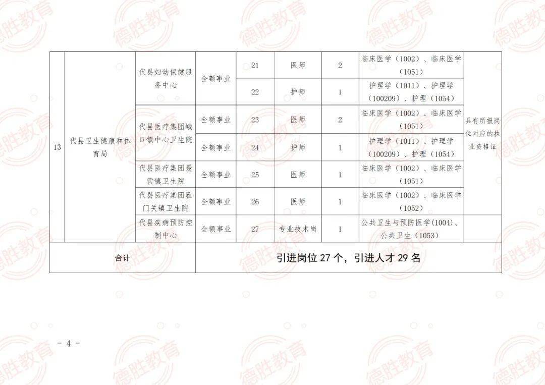 应城网络招聘资讯速递：最新职位空缺一览