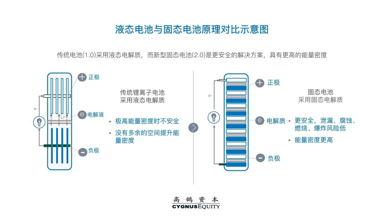 前沿手机电池科技革新解析