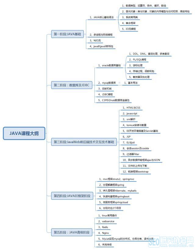 全新上线！Java编程实战精选视频教程集锦