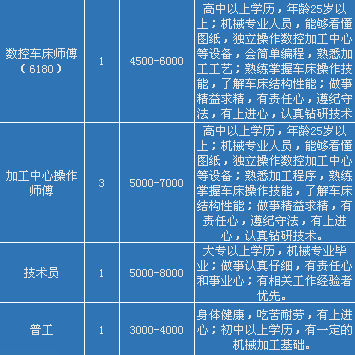 【2025年邛崃地区】最新职位招聘信息汇总发布