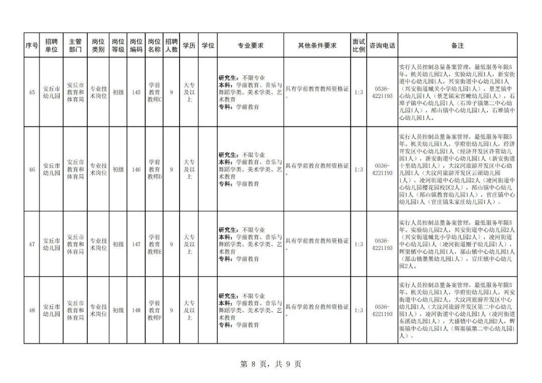 安丘地区最新招聘信息汇总发布