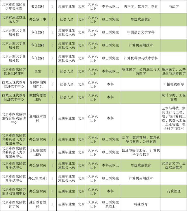 定边西环路招聘信息，全新岗位热招中！