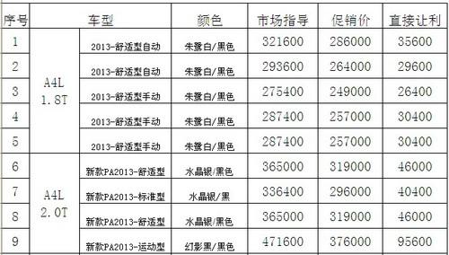 重庆地区最新奥迪A4L车型报价一览表