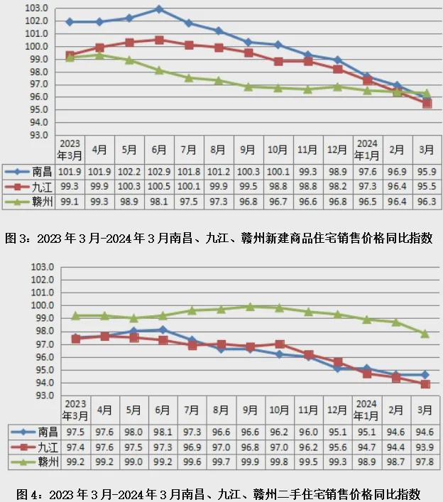 永修楼市行情速递：最新房价大盘点