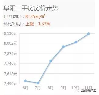 沈丘市房地产市场最新动态：房价走势揭秘与最新资讯汇总