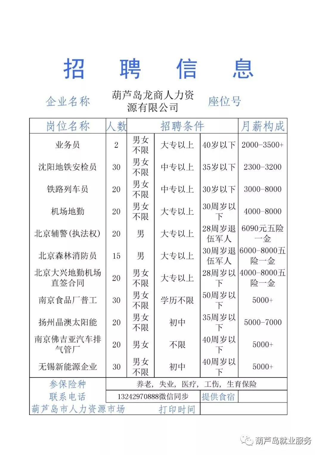 葫芦岛本土招聘资讯速递：最新招聘信息火热出炉！